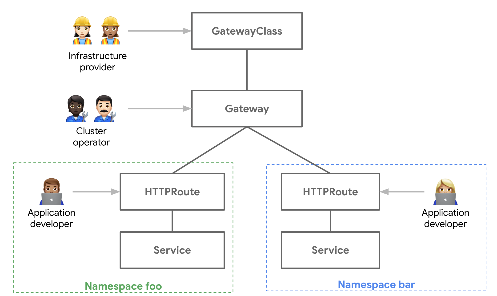 Gateway.png