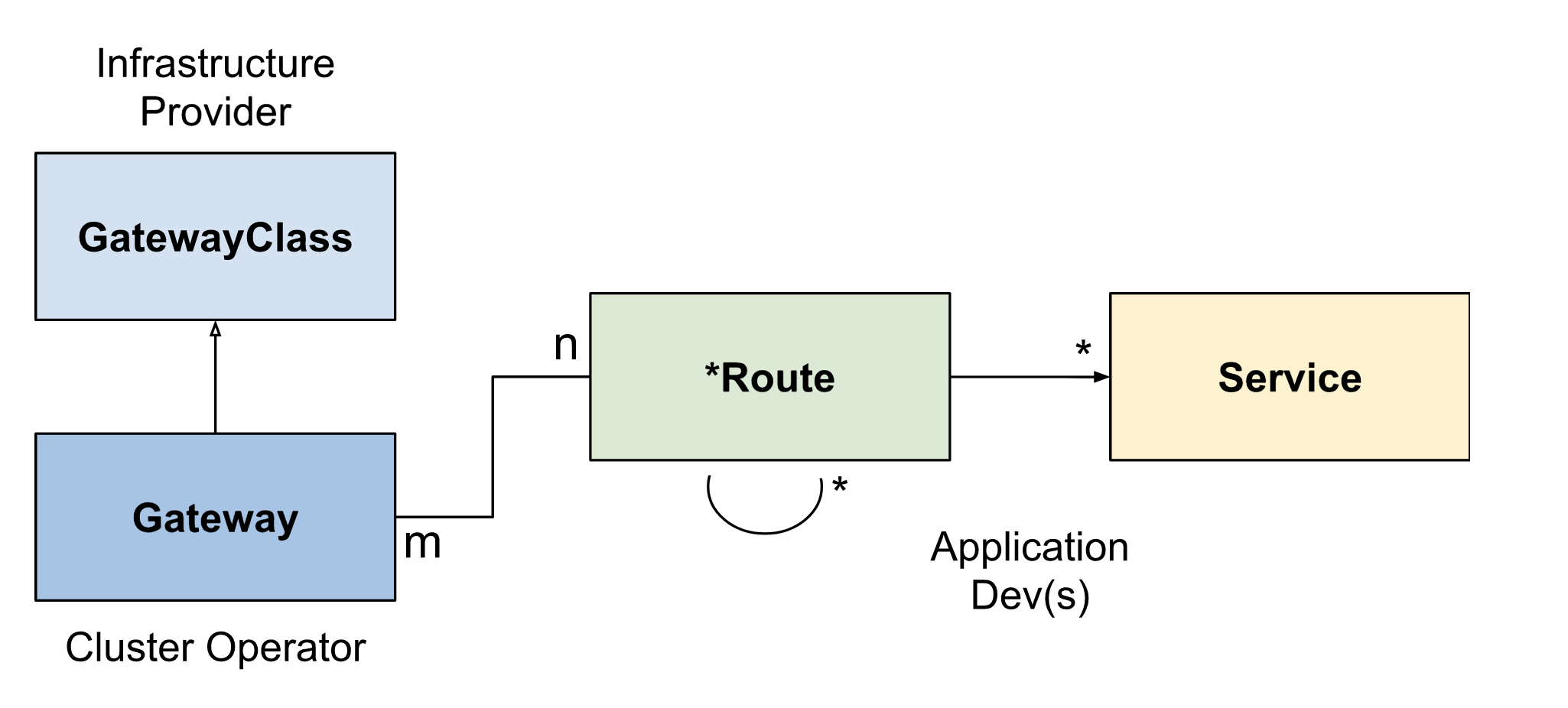 Gatewayapi.png